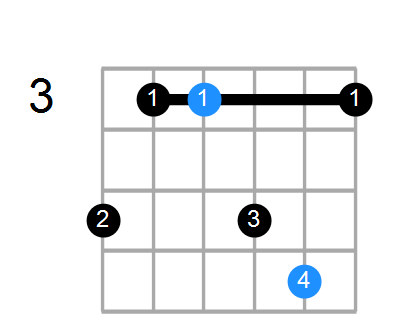 Fadd9/A Chord